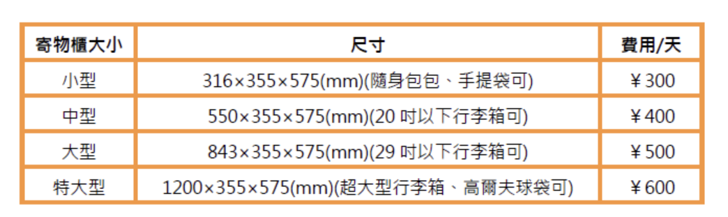尺寸大小、費用